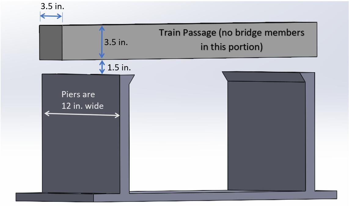 Figure 2. No members may occupy the train passage area.